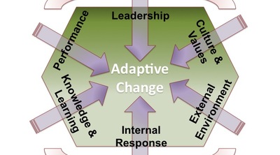 Transformation and Change Ministry
